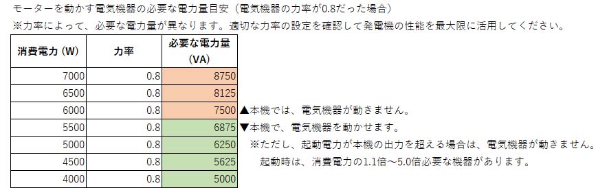 最大7500W 大型発電機】ガソリン発電機 ITO-7000W 三相200V/100V 最大7500W 大型発電機】ガソリン発電機 ITO-7000W 三相200V/100V